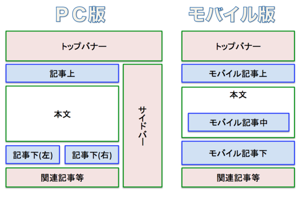 f:id:lacucaracha:20150621220815p:plain