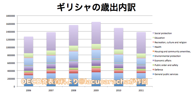 f:id:lacucaracha:20150717020428p:plain