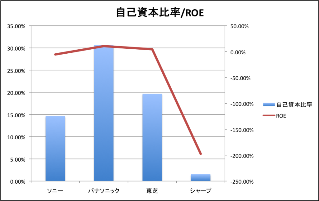 f:id:lacucaracha:20150722071412p:plain