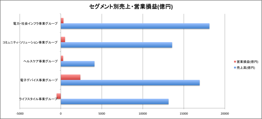 f:id:lacucaracha:20150722074924p:plain