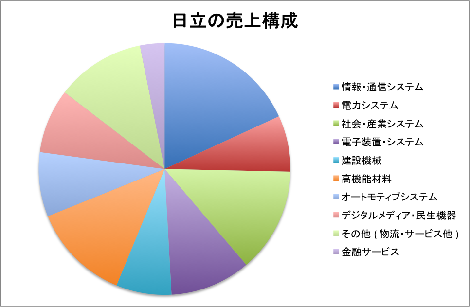 f:id:lacucaracha:20150727020144p:plain