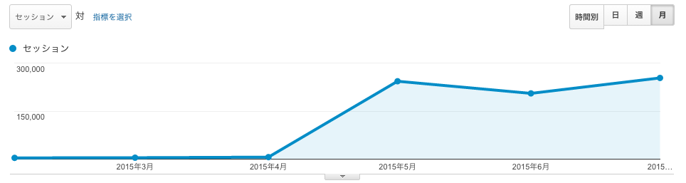 f:id:lacucaracha:20150801084316p:plain f:id:lacucaracha:20150801084316p:plain