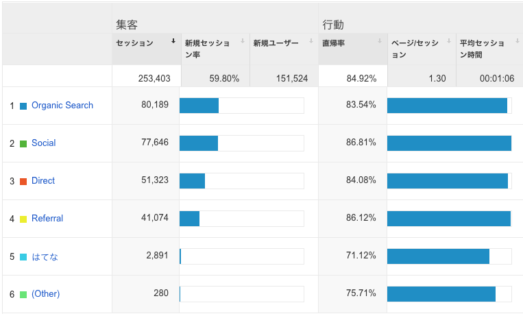 f:id:lacucaracha:20150801093211p:plain f:id:lacucaracha:20150801093211p:plain