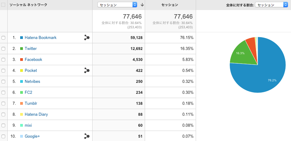 f:id:lacucaracha:20150801100021p:plain f:id:lacucaracha:20150801100021p:plain