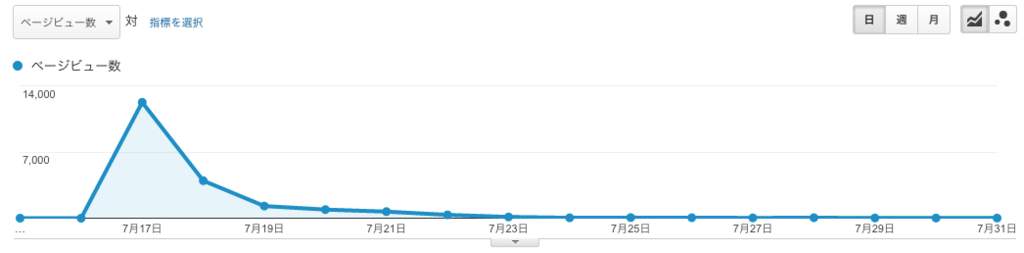 f:id:lacucaracha:20150801122946p:plain f:id:lacucaracha:20150801122946p:plain