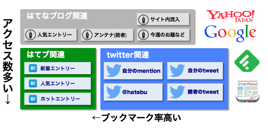 f:id:lacucaracha:20150801154105p:plain f:id:lacucaracha:20150801154105p:plain