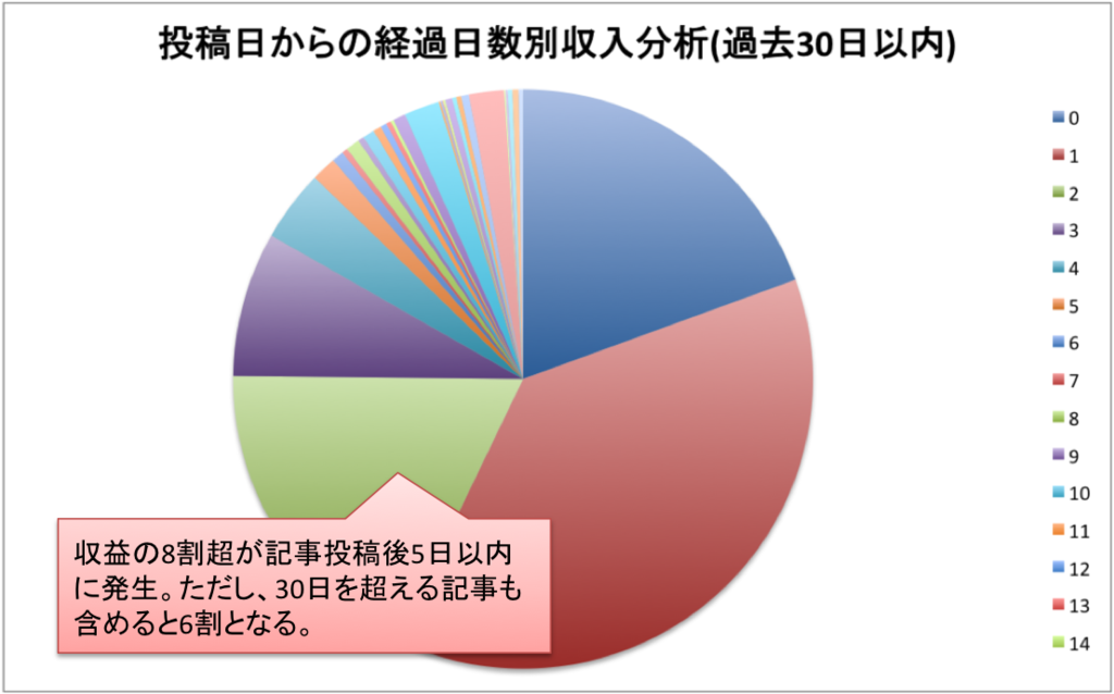 f:id:lacucaracha:20150809105349p:plain f:id:lacucaracha:20150809105349p:plain