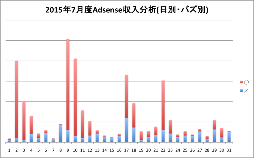 f:id:lacucaracha:20150809105721p:plain f:id:lacucaracha:20150809105721p:plain