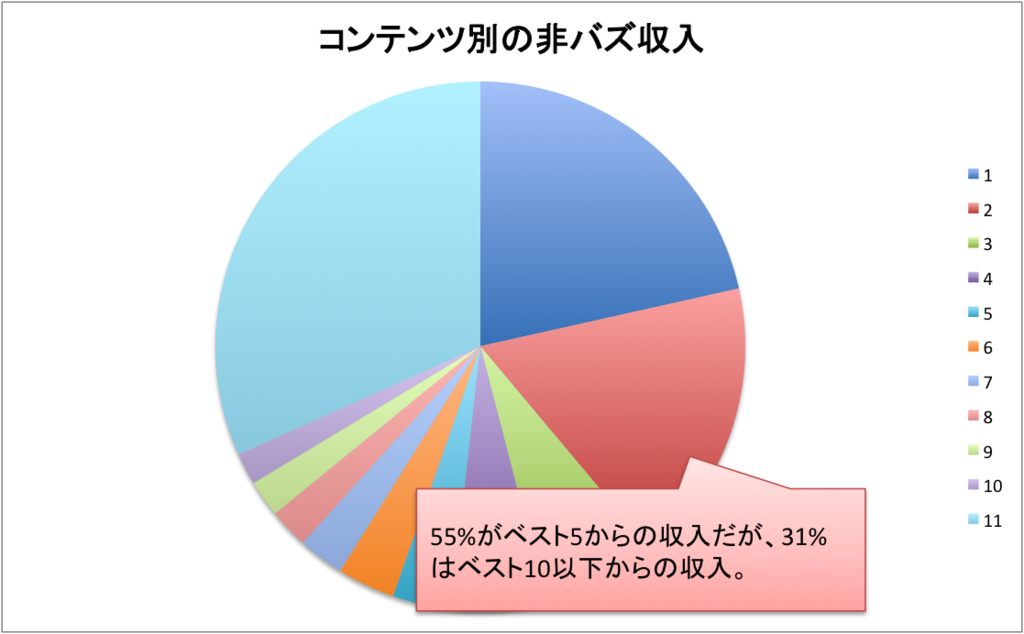 f:id:lacucaracha:20150809105908p:plain f:id:lacucaracha:20150809105908p:plain