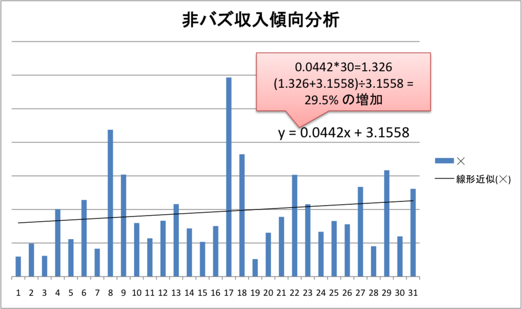 f:id:lacucaracha:20150809110917p:plain f:id:lacucaracha:20150809110917p:plain