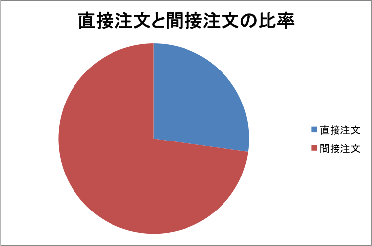 f:id:lacucaracha:20150809111426p:plain f:id:lacucaracha:20150809111426p:plain