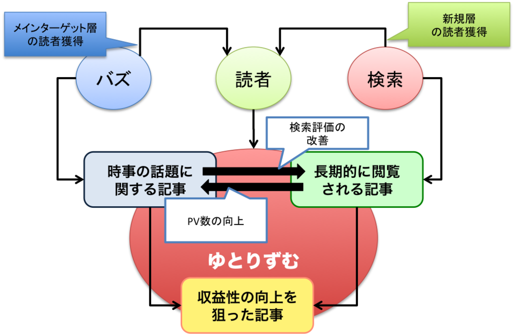 f:id:lacucaracha:20150809120547p:plain f:id:lacucaracha:20150809120547p:plain