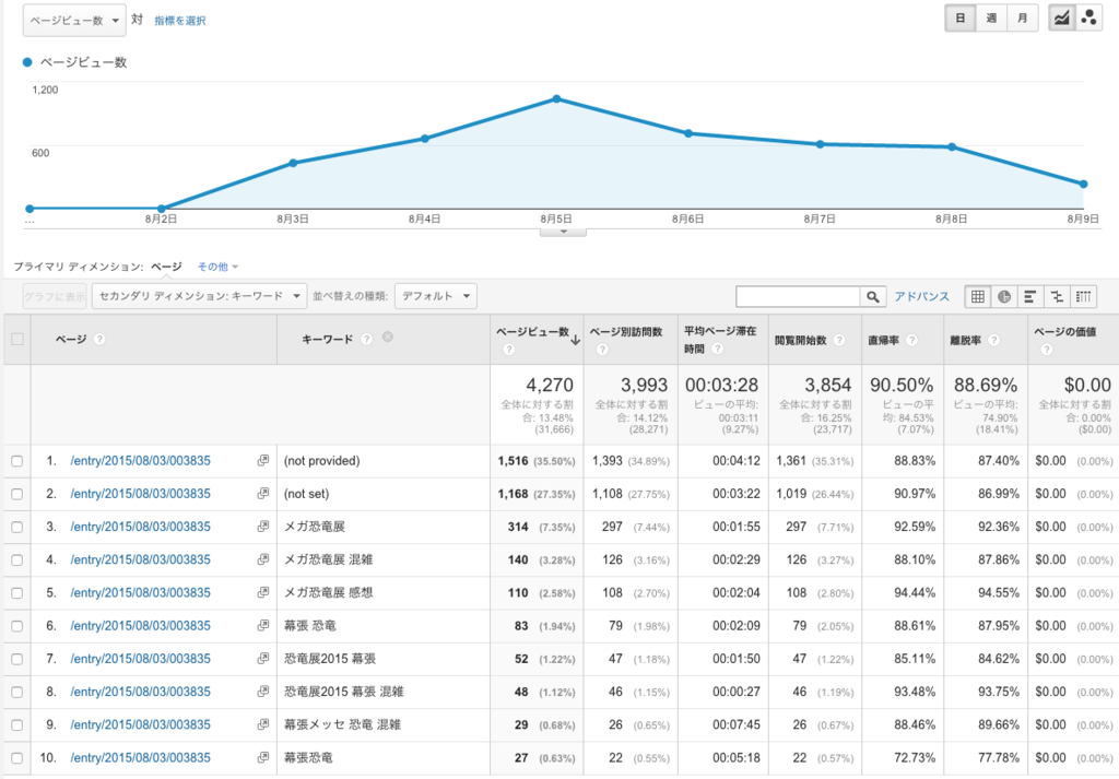 f:id:lacucaracha:20150809121321p:plain f:id:lacucaracha:20150809121321p:plain