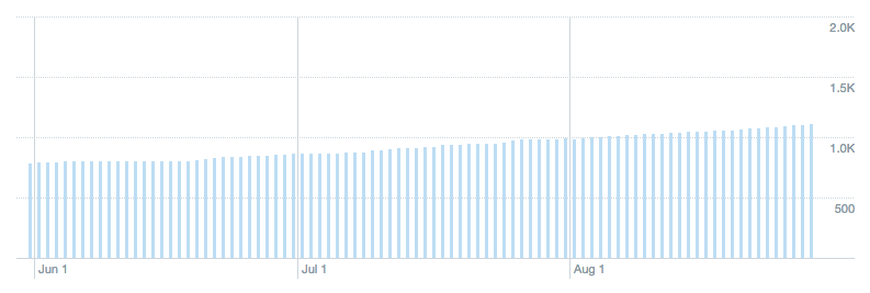 f:id:lacucaracha:20150830093552p:plain