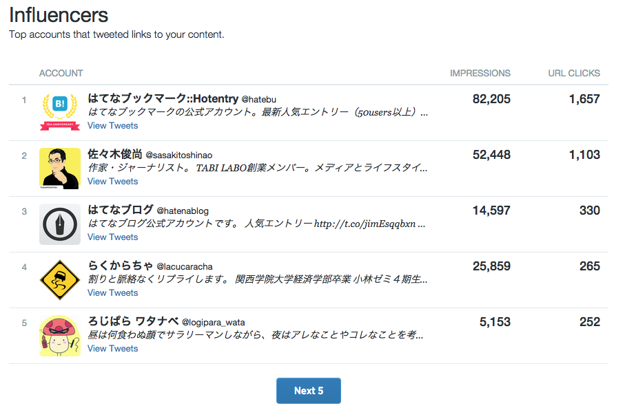 f:id:lacucaracha:20150830094548p:plain