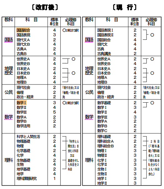 f:id:lacucaracha:20150831233525p:plain f:id:lacucaracha:20150831233525p:plain