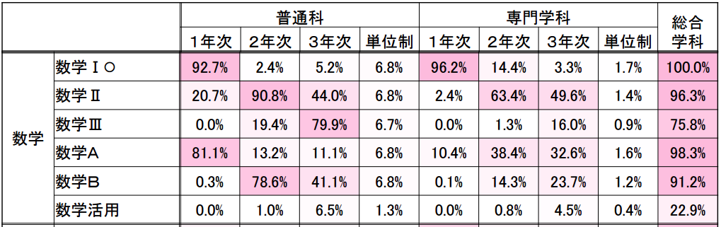 f:id:lacucaracha:20150901000235p:plain f:id:lacucaracha:20150901000235p:plain