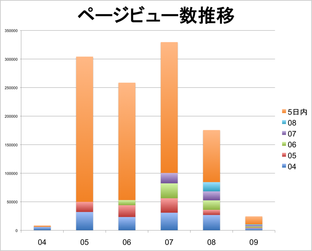 f:id:lacucaracha:20150905234826p:plain