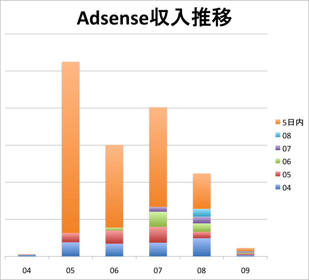 f:id:lacucaracha:20150906002647p:plain