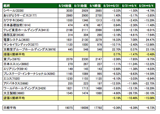f:id:lacucaracha:20150906201659p:plain