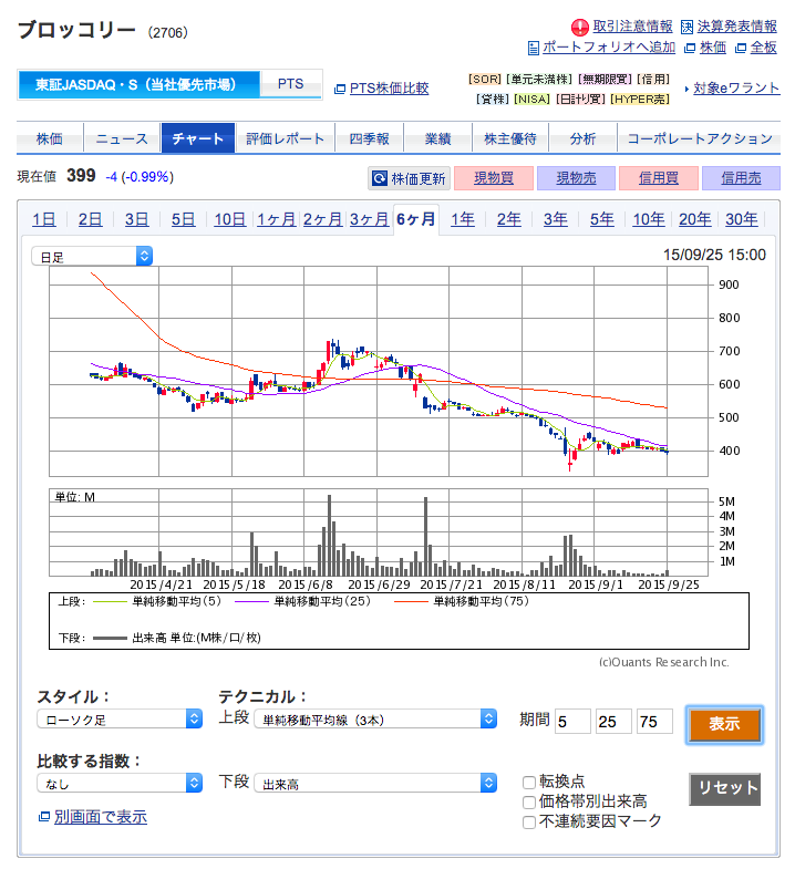 f:id:lacucaracha:20150927094914p:plain