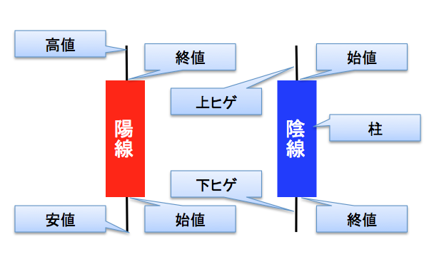 f:id:lacucaracha:20150927100554p:plain