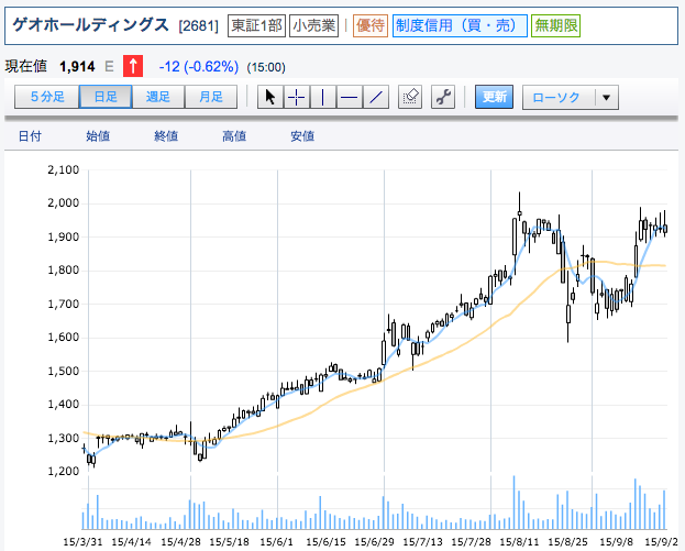 f:id:lacucaracha:20150927112118p:plain