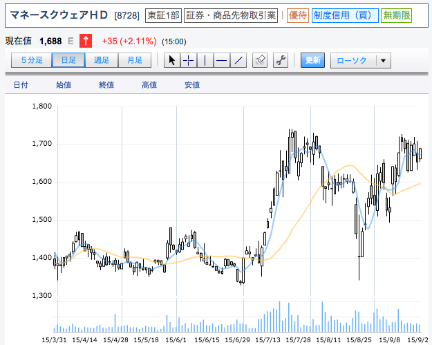 f:id:lacucaracha:20150927112233p:plain