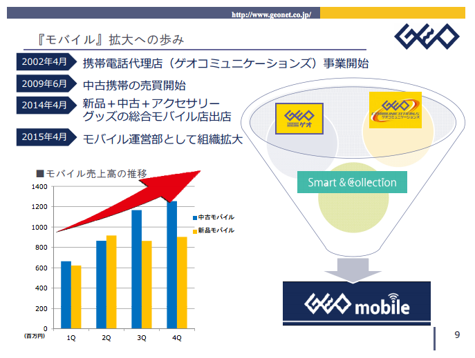 f:id:lacucaracha:20150927112810p:plain