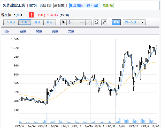 f:id:lacucaracha:20150927112939p:plain