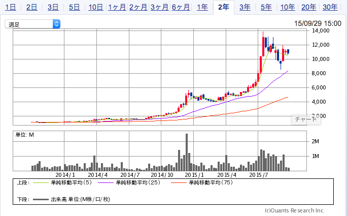 f:id:lacucaracha:20150930064706p:plain f:id:lacucaracha:20150930064706p:plain
