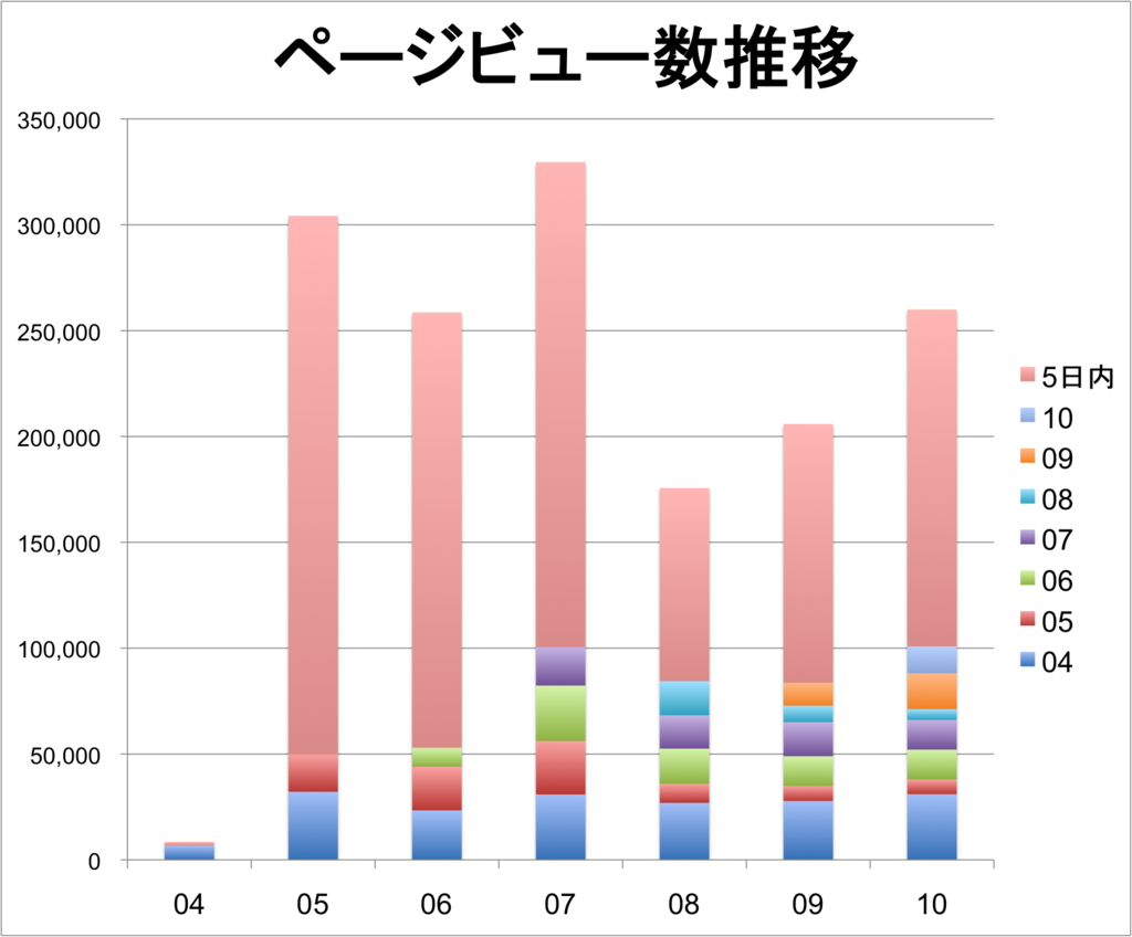 f:id:lacucaracha:20151108090310p:plain