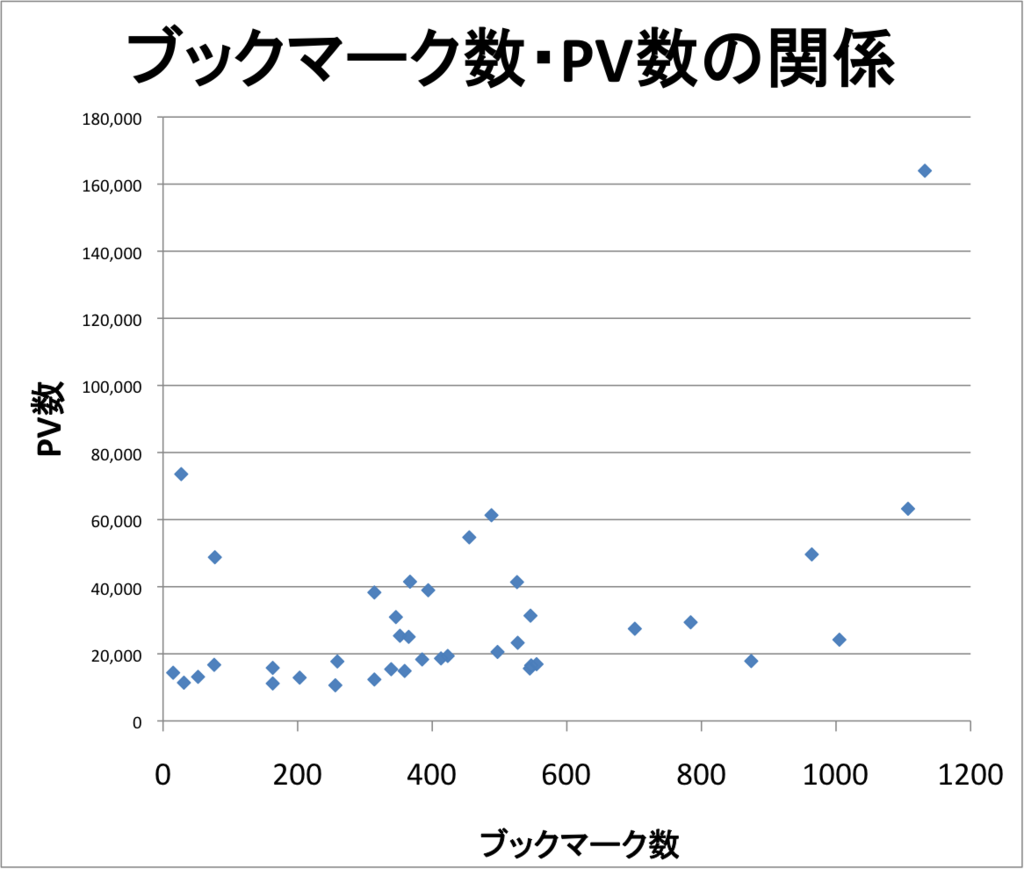 f:id:lacucaracha:20151108103719p:plain