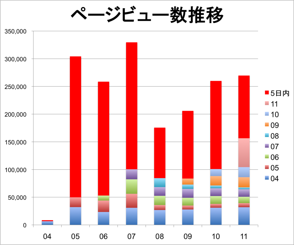f:id:lacucaracha:20151205112810p:plain