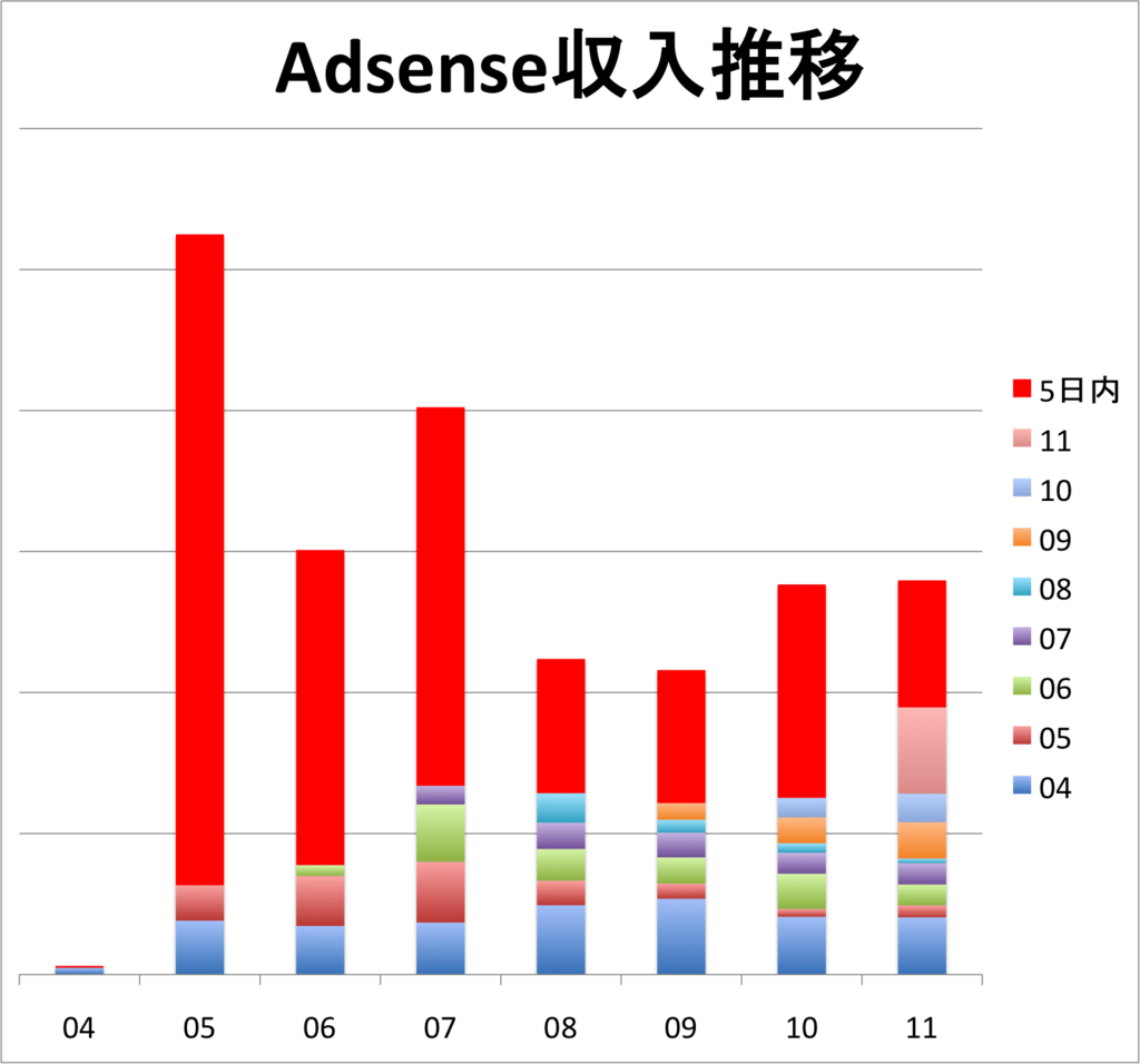 f:id:lacucaracha:20151205113150p:plain