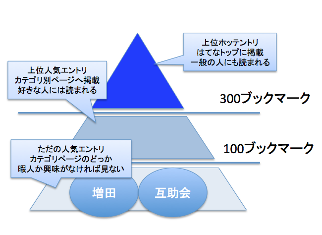 f:id:lacucaracha:20151205211113p:plain