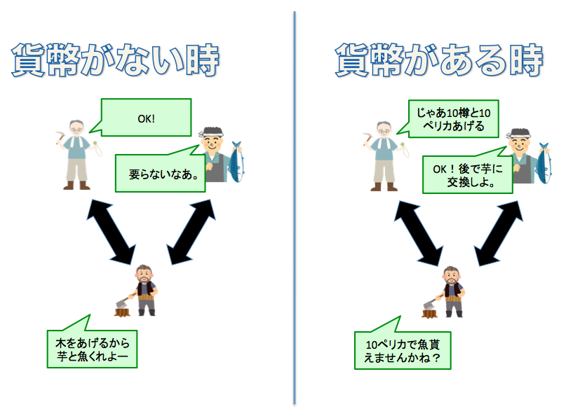 f:id:lacucaracha:20160104084125p:plain f:id:lacucaracha:20160104084125p:plain