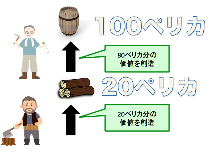 f:id:lacucaracha:20160104091947p:plain f:id:lacucaracha:20160104091947p:plain