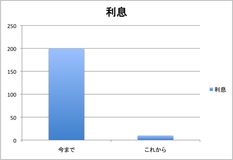 f:id:lacucaracha:20160327102159p:plain