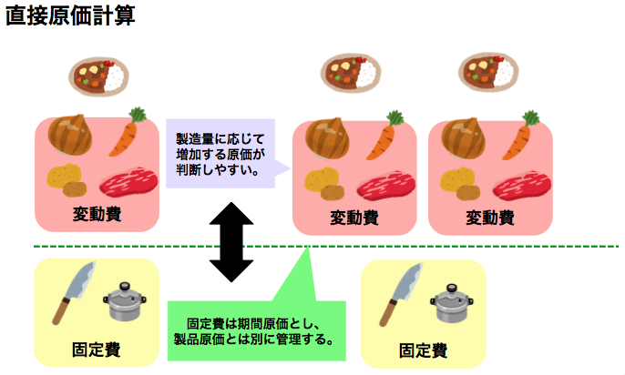 原価率研究所