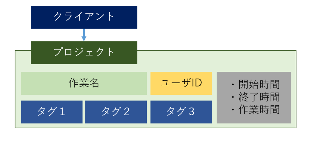 f:id:lacucaracha:20160701013726p:plain