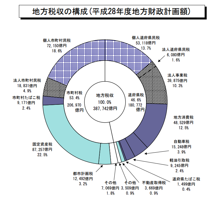f:id:lacucaracha:20160816232545p:plain