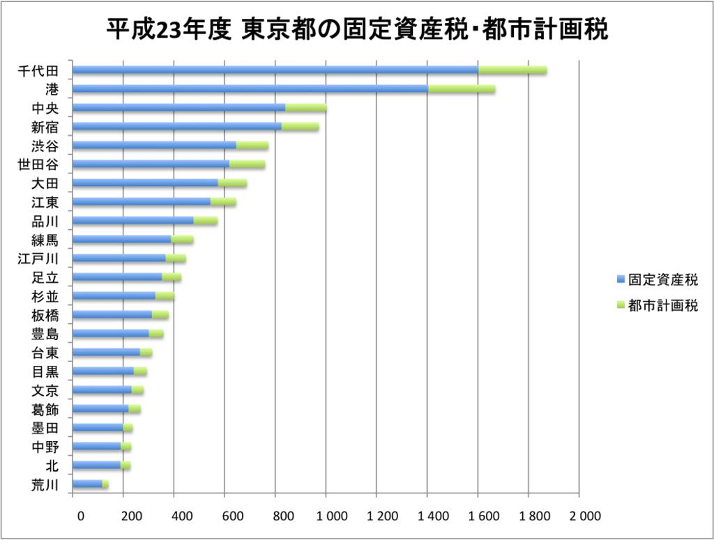 f:id:lacucaracha:20160817005058p:plain