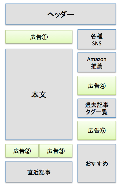 f:id:lacucaracha:20160904112651p:plain