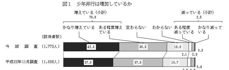 f:id:lacucaracha:20160928005814p:plain f:id:lacucaracha:20160928005814p:plain