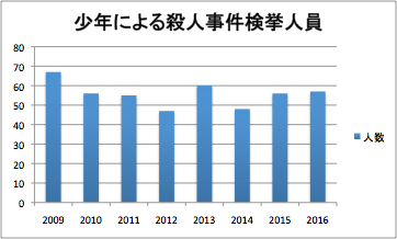 f:id:lacucaracha:20160928021401p:plain f:id:lacucaracha:20160928021401p:plain