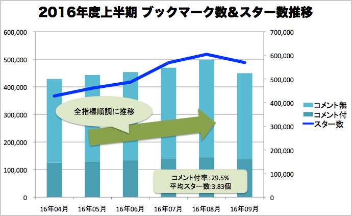 f:id:lacucaracha:20161007210144p:plain