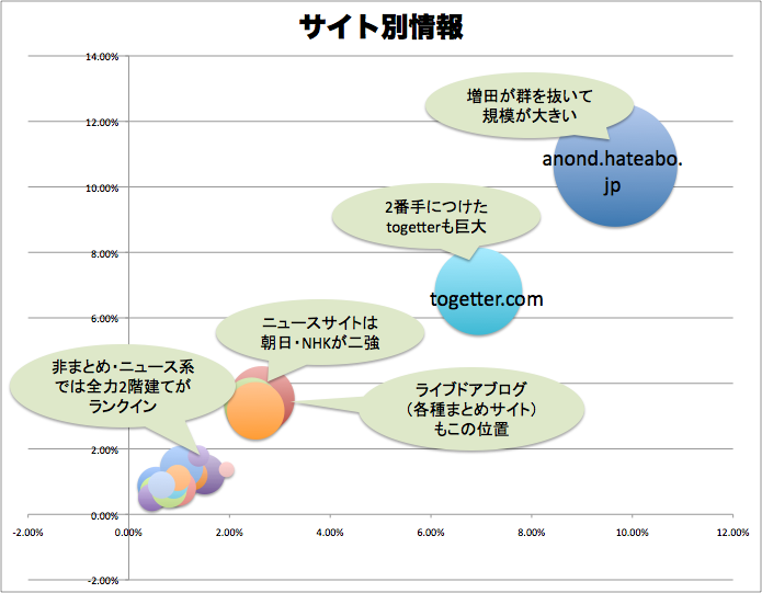f:id:lacucaracha:20161007222250p:plain