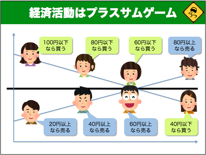 f:id:lacucaracha:20161020013303p:plain