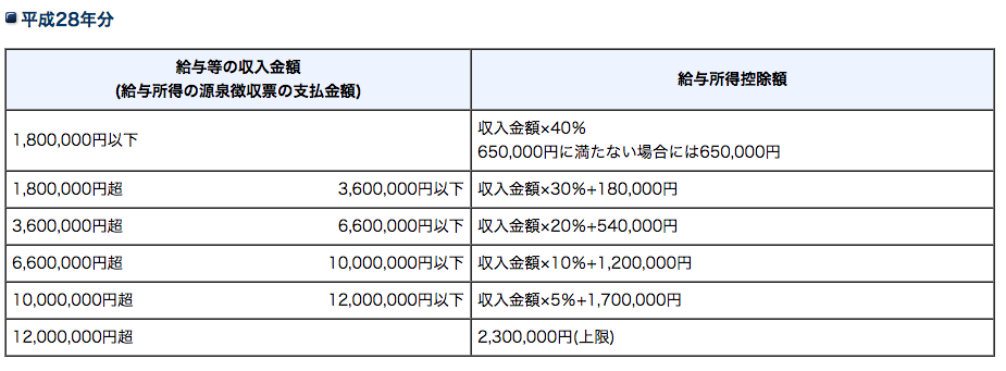 f:id:lacucaracha:20170127002225p:plain